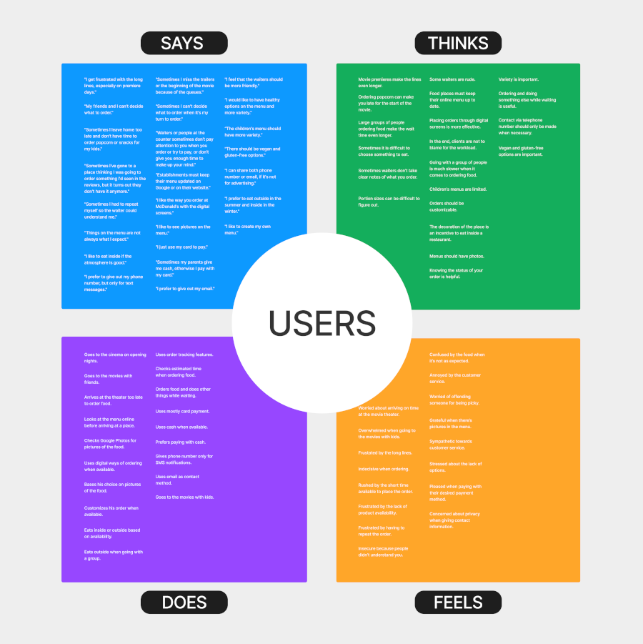 Image of the final empathy map