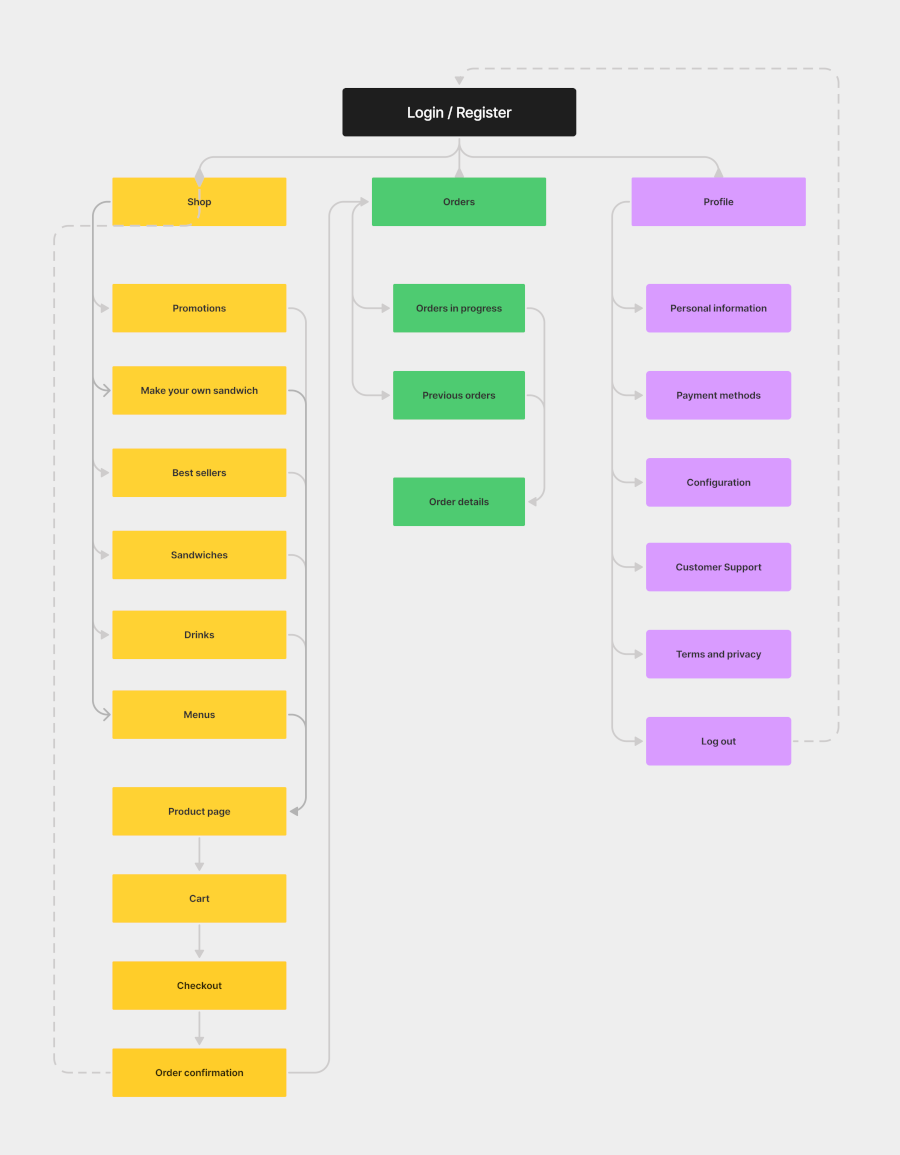 Image of the sitemap.