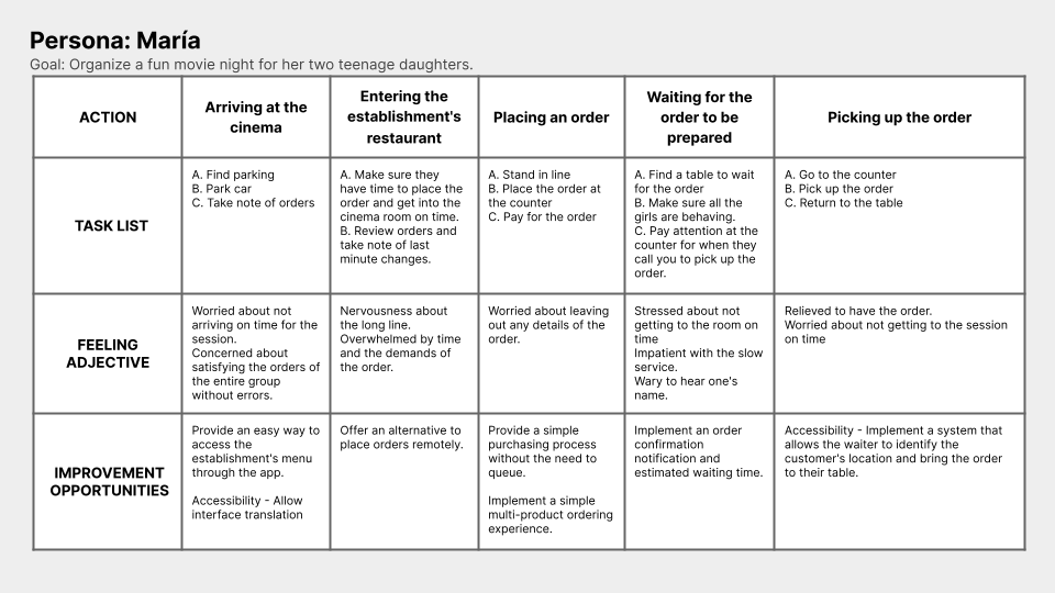 Image of the user journey map.