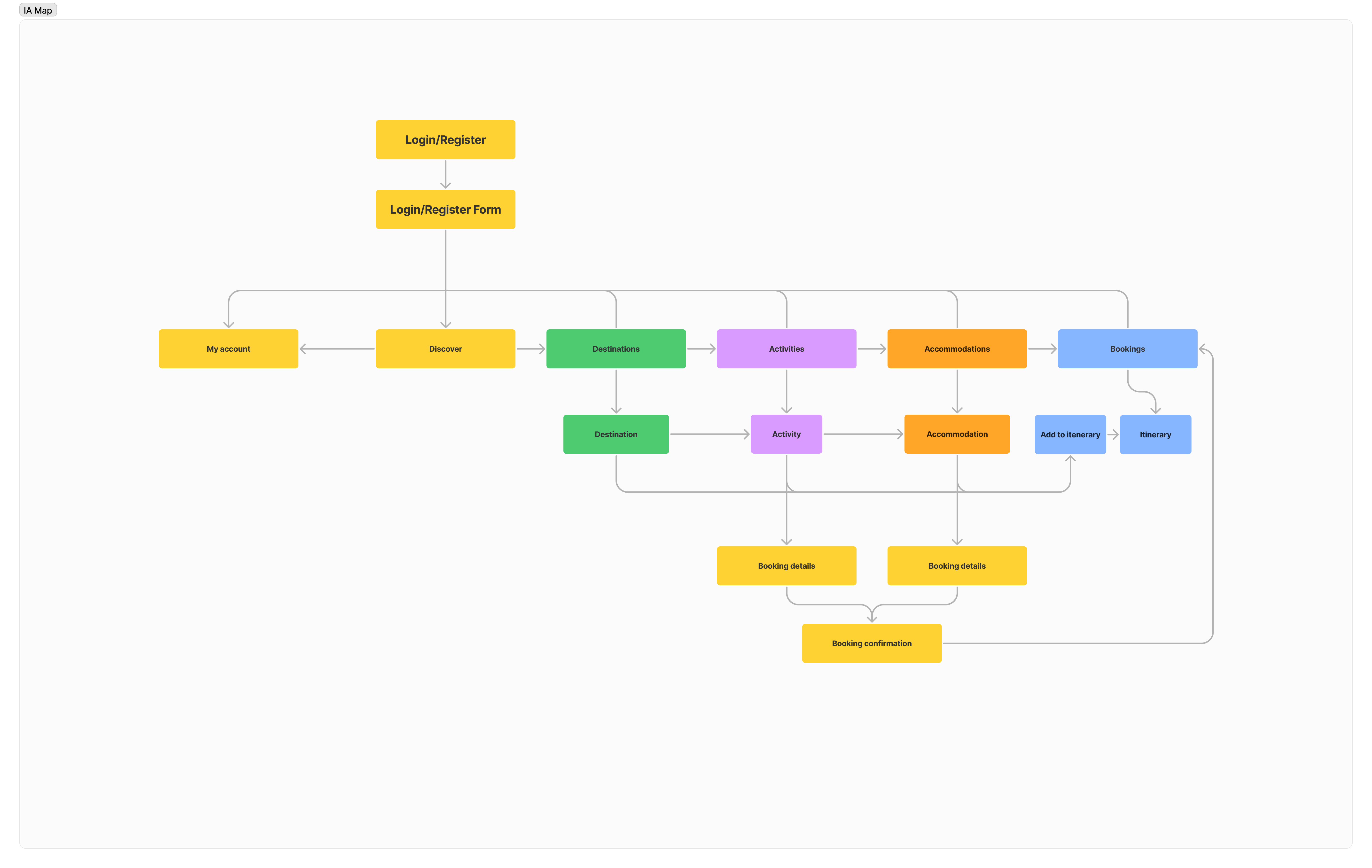 Image of the sitemap.