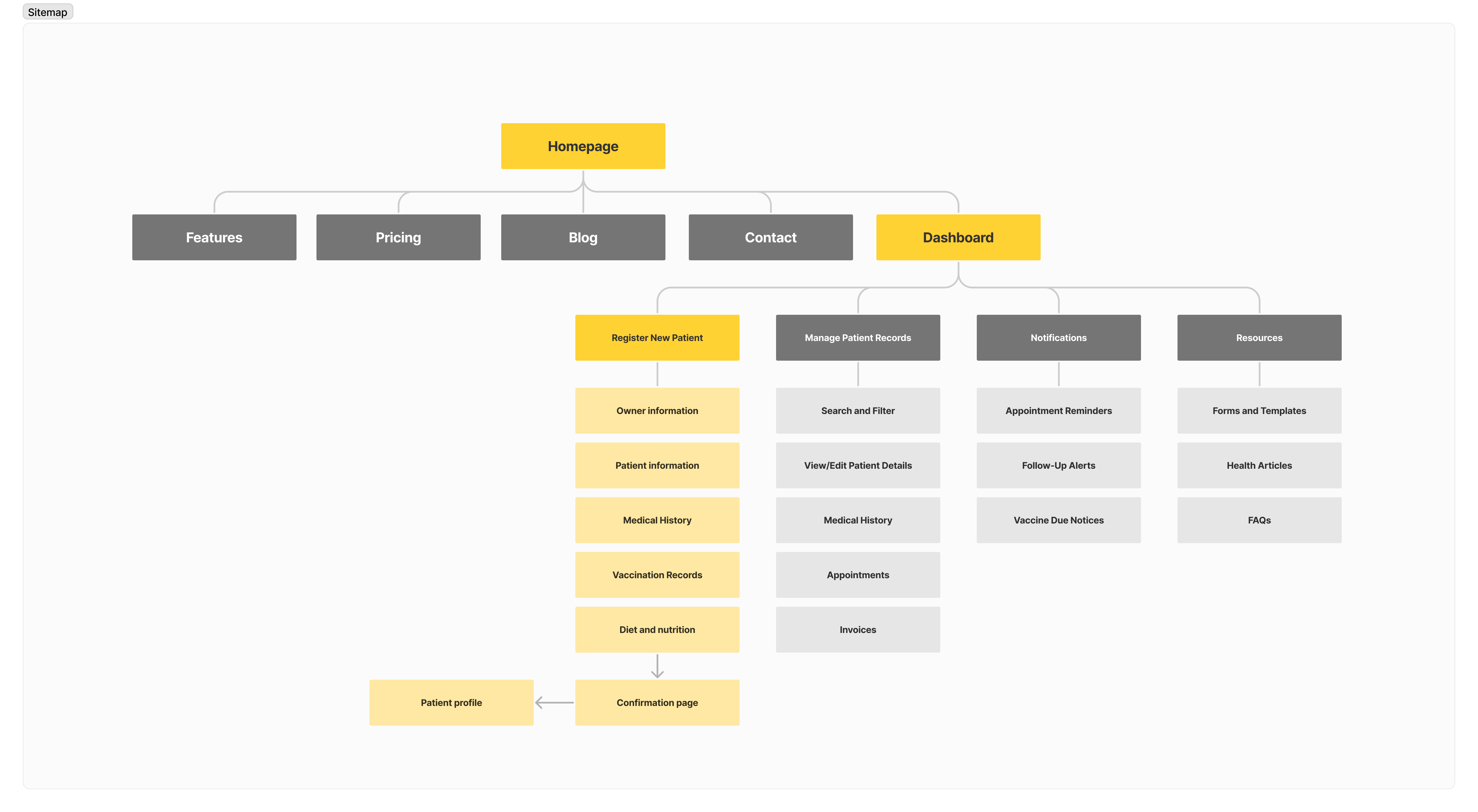 Image of the sitemap.