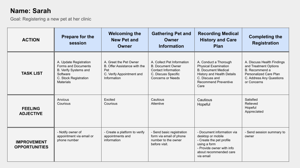 Image of the user journey map.